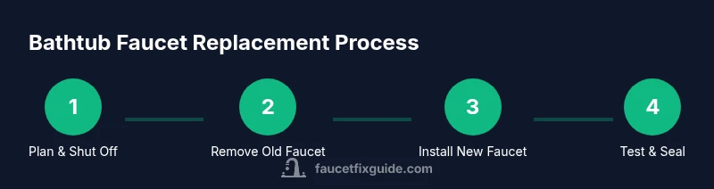 Process diagram for bathtub faucet replacement