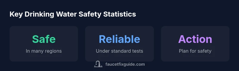 Infographic showing water safety statistics for faucet water